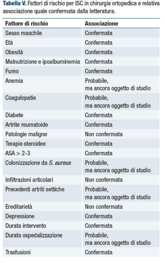 fattori di rischio per ISC in chirurgia ortopedica