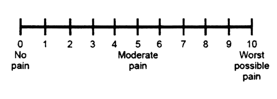 Scala di Numerical Rating Scale NRS usata nel dolore pediatrico