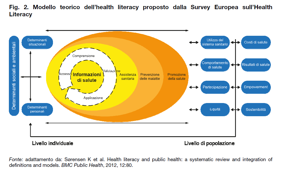 health lietarcy modello