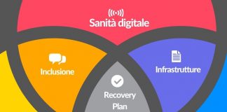 Recovery plan telemedina e sanità digitale