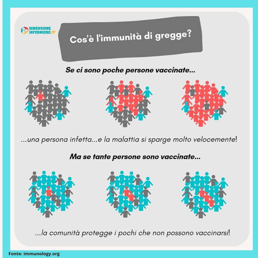 come funziona l'immunità di gregge