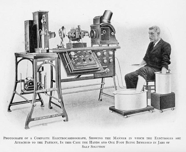 Elettrocardiografo nel 900. Immagine di pubblico dominio
