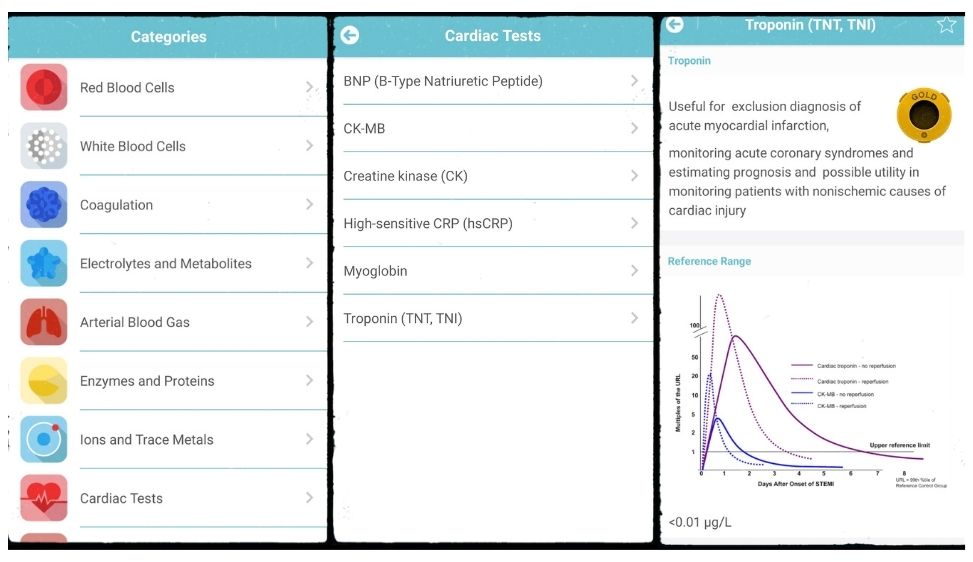 Medical Lab Tests un utilissima app per infermieri e medici