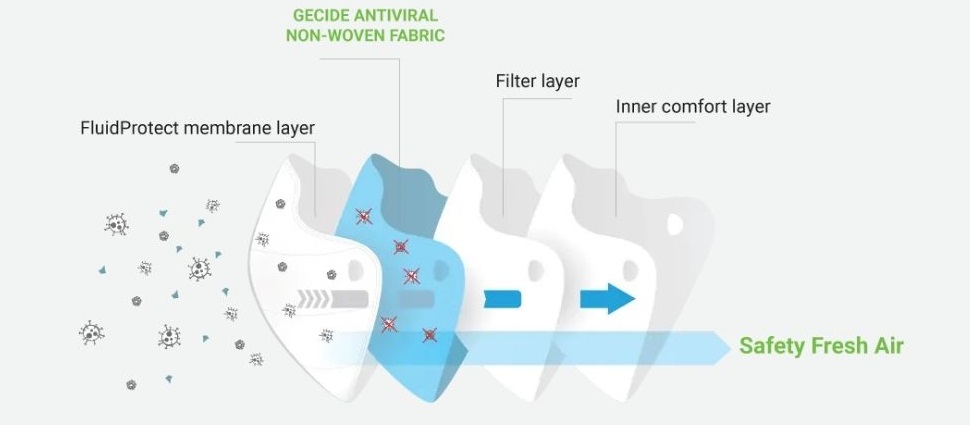Mascherine e presidi sanitari per medici e infermieri: le soluzioni innovative di Envirotek 2 Envirotek mascherina di straordinaria qualita