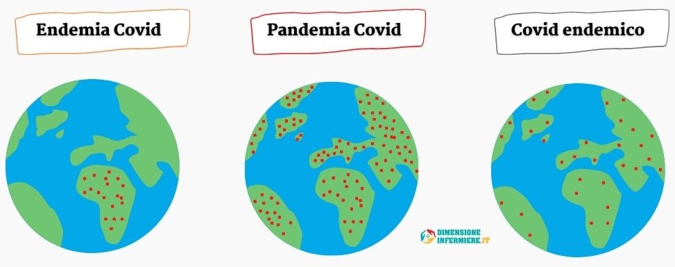 Differenza tra endemia, pandemia e malattia endemica