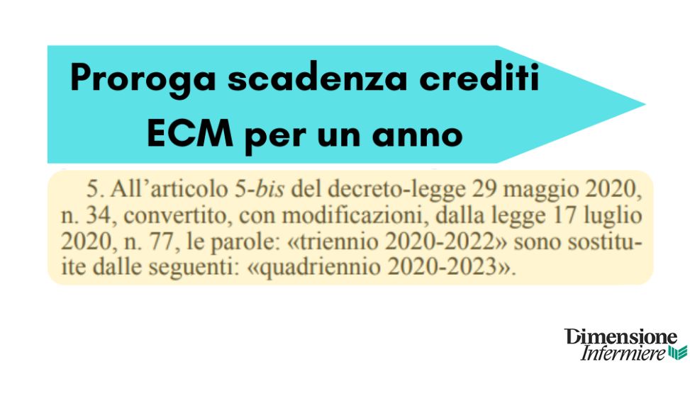 Prorogata di un anno la scadenza crediti ECM