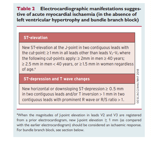 Come riconoscere un infarto miocardico acuto dall'ECG? Semplice... 1 Manifestazioni elettrocardiografiche suggestive di ischemia miocardica acuta. ECS ACC AHA WHF 2018